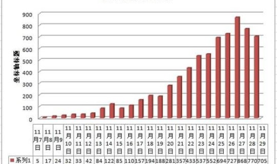 成都最新疫情数据(最新疫情) 成都最新疫情数据(最新疫情)