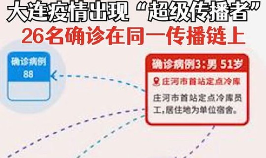 大连今天最新疫情情况如何？全国最新疫情