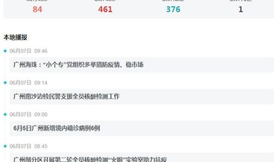 广州本轮疫情累计报告153例境内感染者(海南本轮疫情累计报告阳性感染者8883例) 广州本轮疫情累计报告153例境内感染者(海南本轮疫情累计报告阳性感染者8883例)