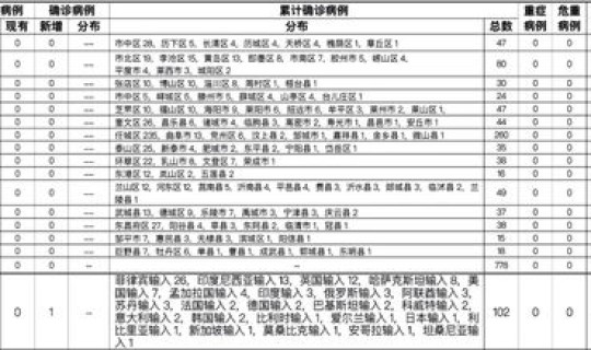 安徽 确诊 病例 详情查询 安徽新增确诊病例60例