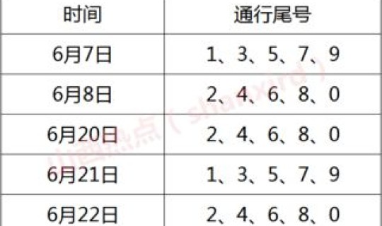 太原高考期间限行最新通知2025 山西省高考改革最新消息