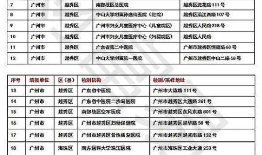 核酸收费价格表(核酸检测是自费还是免费)