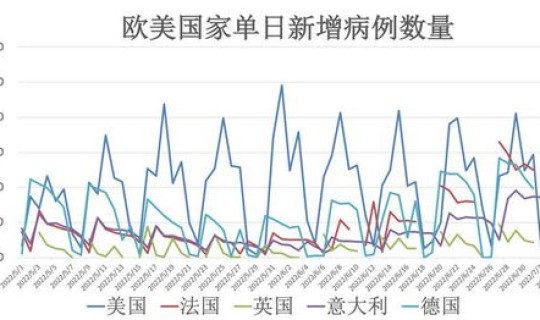 全球无疫情国最新情况？全球疫情哪个国家没有