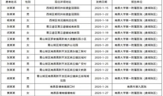 广州疫情病例分布情况？广州近期出现的病毒有哪些