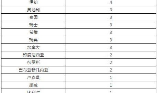 哈尔滨第一例境外输入，哈尔滨首例确诊