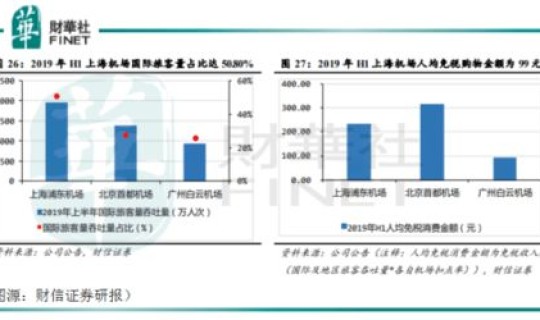 上海浦东机场疫情始末时间，上海疫情是什么时候