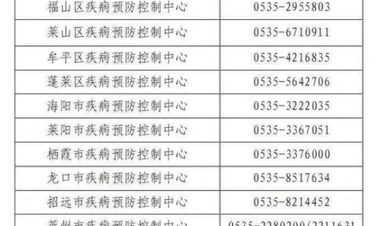 烟台新增6例轨迹?山东烟台确诊病例轨迹 烟台新增6例轨迹?山东烟台确诊病例轨迹