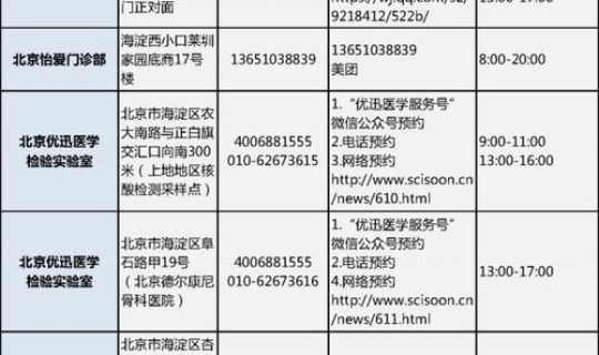 北京新一轮核酸检测时间表(7天核酸检测排除多少)