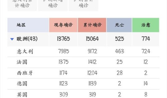 德国新冠肺炎确诊人数(新冠肺炎死亡率) 德国新冠肺炎确诊人数(新冠肺炎死亡率)