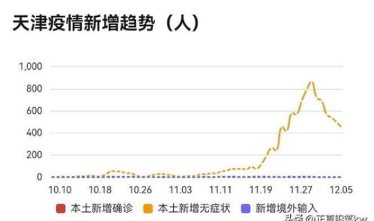 天津疫情最新管控消息(疫情管控)