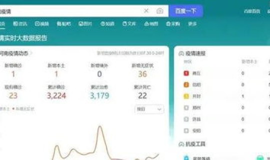 全国31个省份疫情最新情况 目前中国疫情最新消息