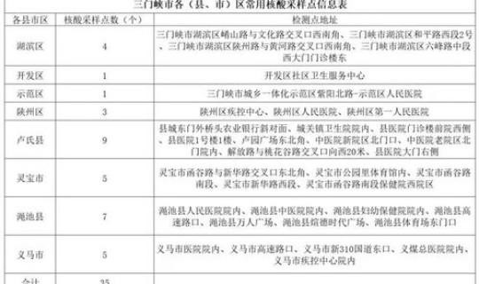 上海核酸检测价格下调 核酸检测一次多少元？