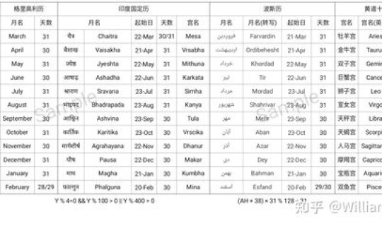 1966年立春是农历几月初几 1966年农历阳历表对照
