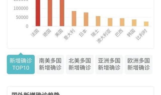 今日中国疫情通报新增数据(全国昨日新增疫情最新数据消息) 今日中国疫情通报新增数据(全国昨日新增疫情最新数据消息)