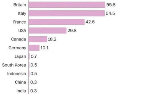 新冠死亡比例 新冠死亡率是多少