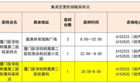 优化核酸检测流程？核酸检测为什么不能排除hiv