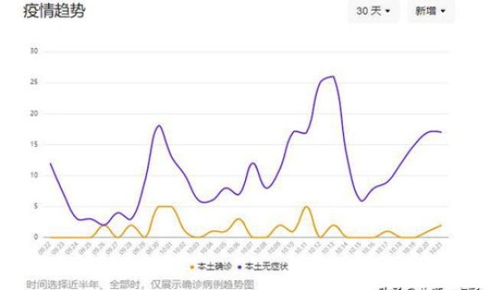 山东疫情206例(今年疫情最新消息)