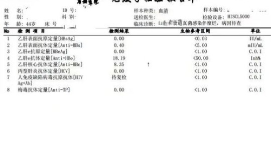 广西省新增确诊病例有多少？广西爱滋病有多少例