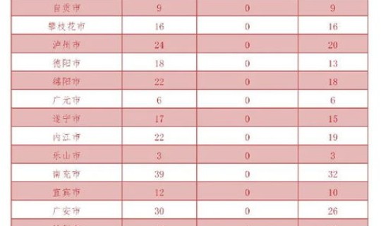 凉山2例新增新冠肺炎 大凉山艾滋病感染率2023