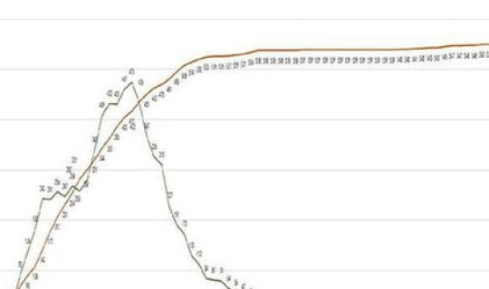 凉山新型肺炎最新消息(新型肺炎疫情)