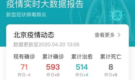 北京朝阳被列为高风险区域是哪里 为什么会被列为高风险用户