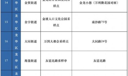 8月1号做的核酸检测(核酸检测多少天能排除)