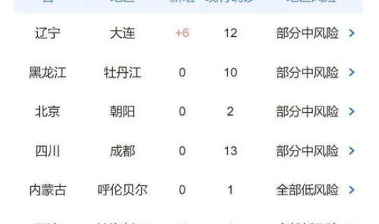 黑龙江疫情最新数据消息中国(中国疫情最新消息) 黑龙江疫情最新数据消息中国(中国疫情最新消息)