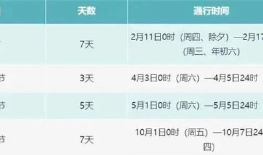 节假日高速免费算法 高速计费规则