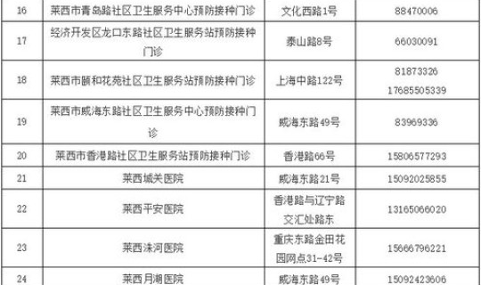 莱西疫情通报？莱西疫苗接种地点电话