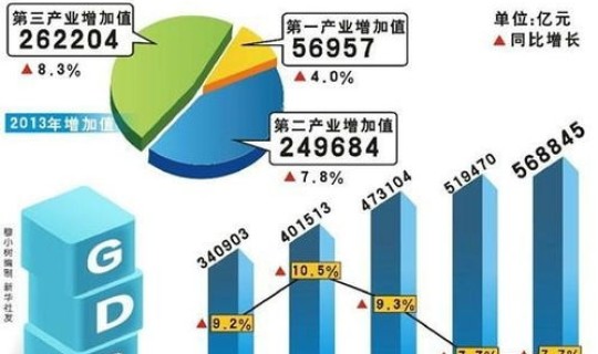 上海中风险调整(风险调整值如何确定)