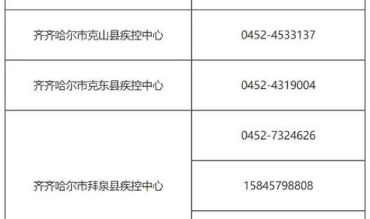 齐齐哈尔新增确诊病例8例？齐齐哈尔医学院火了