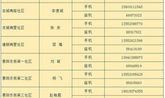 北京社区数量？北京社区什么级别