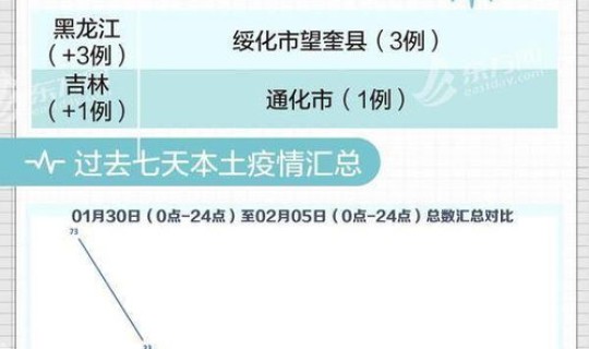 北京疫情情况最新消息今天(中国尼帕病毒最新消息)
