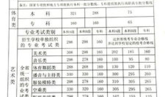 河南2016年高考录取分数线表，河南高考分数线查询网站