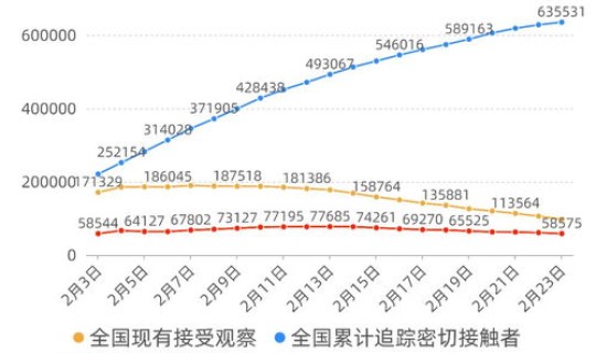 每日疫情数据 新疫情