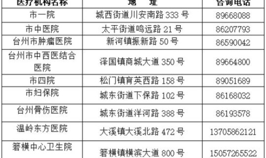 核酸检测各地政策，核酸检测为什么不能排除hiv
