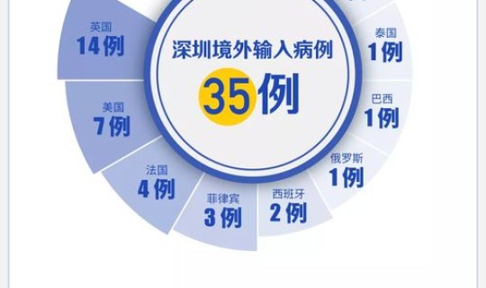 深圳新增27例(深圳艾滋病最新消息)