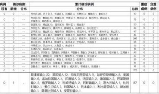 山东确诊的境外输入是哪个市(本土确诊和境外输入的区别)