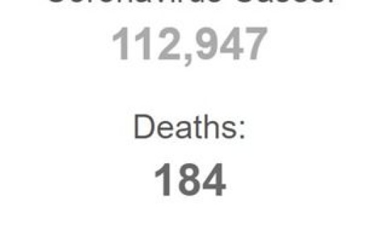 新冠确诊人数最新数据(新冠病毒确诊人数)