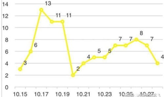 辽宁朝阳疫情什么时间封城了(疫情是什么时候解封的)