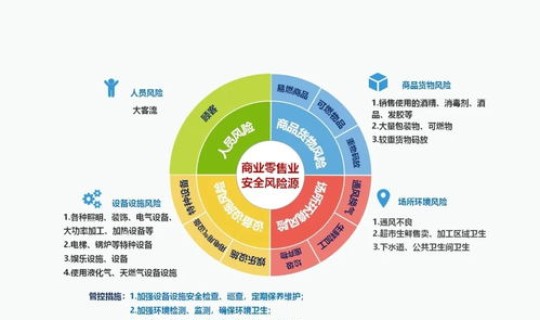 安全风险外溢场所是指什么，什么叫安全风险点