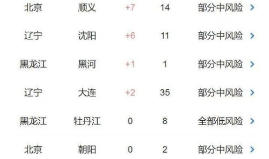 山西疫情动态实时播报(山西最新疫情更新)