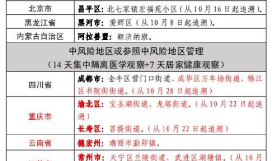 全国疫情高风险地区划分 高风险地区是什么意思
