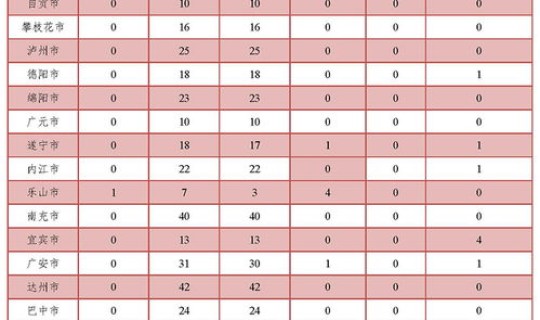 全国今天疫情最新情况通报数据？目前中国疫情最新消息