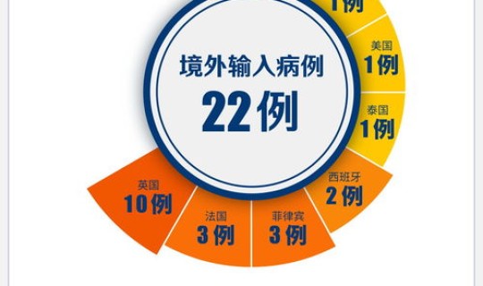四川绵阳新增1例本土确诊 四川绵阳人民医院