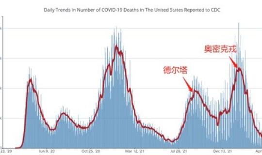 新冠死亡病例最新消息，新冠肺炎死亡原因
