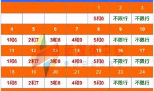 唐山限行尾号查询(唐山市限行吗)