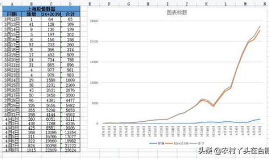 上海连续没有新增？上海连续几天无新增