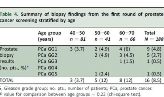 又一医院检出200多例阳性(检出率与阳性率区别) 又一医院检出200多例阳性(检出率与阳性率区别)
