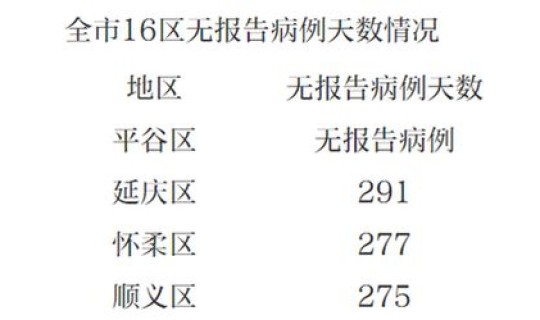 北京报告新增病例，北京昨日新增确诊病例